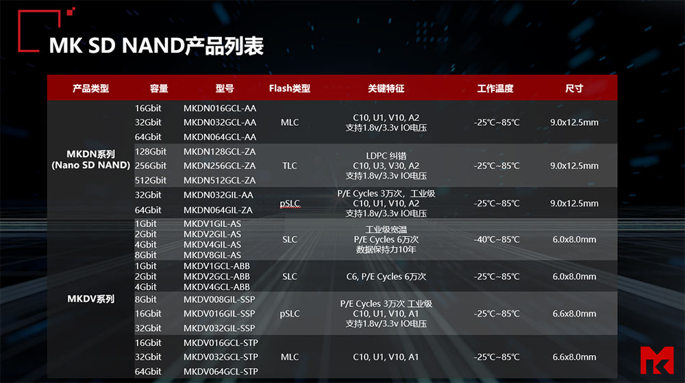 MK SD NAND产品选型