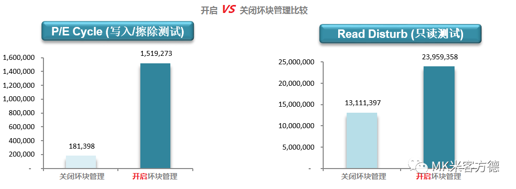 MK 米客方德发布坏块管理SPI NAND