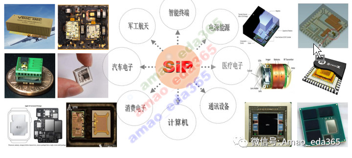 系统级封装（SiP）方案探讨