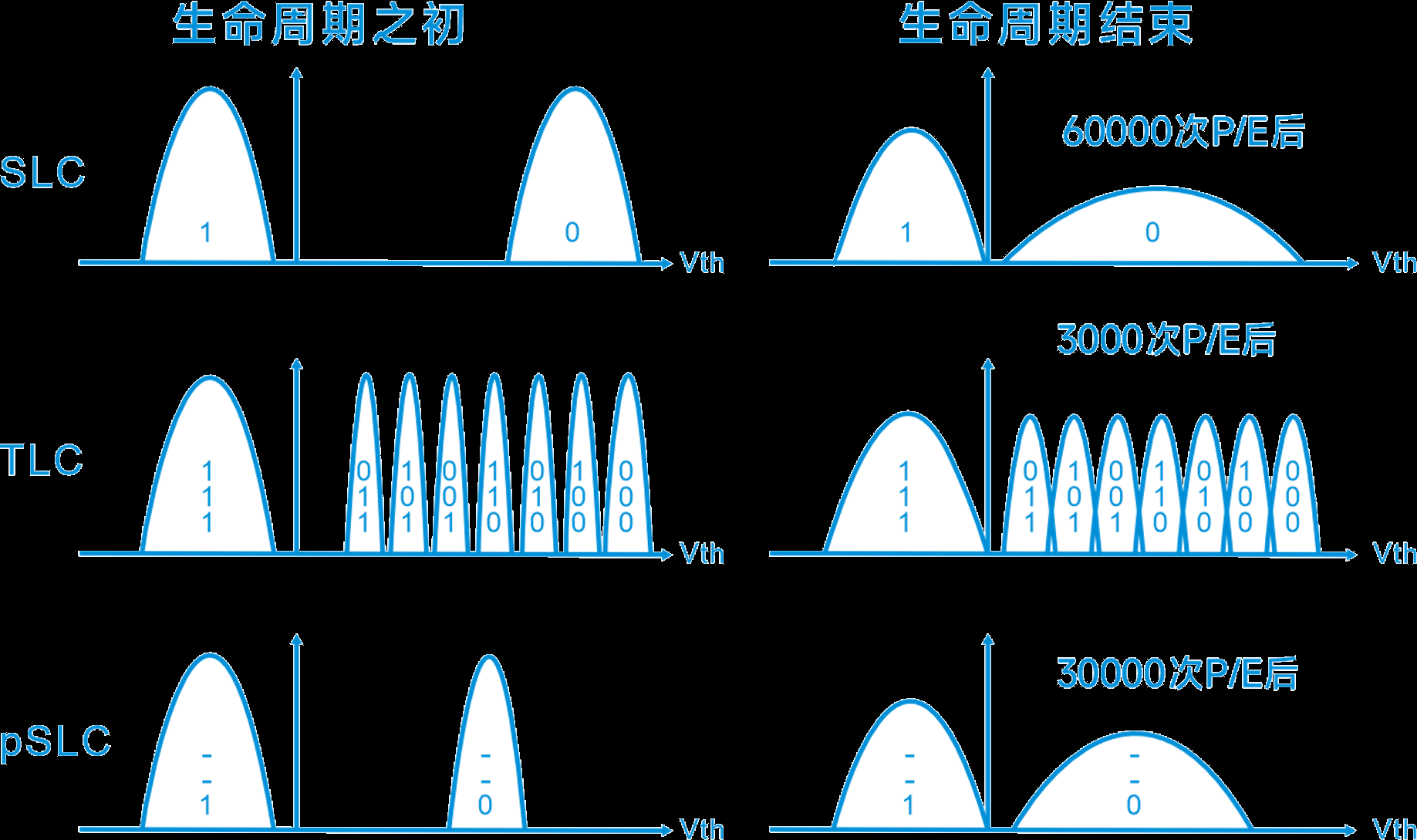 pSLC 闪存介绍：高性能和耐久性的闪存解决方案